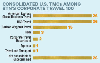btn corporate travel 100